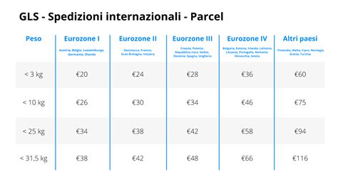 condizioni di pagamento e spedizioni burberry|Spedizione e confezioni regalo .